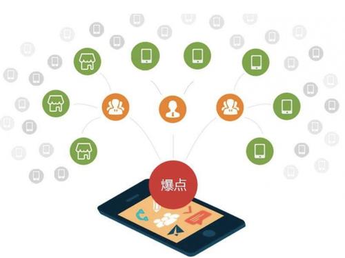 多祥镇为什么越来越多的企业通过软文营销来引流